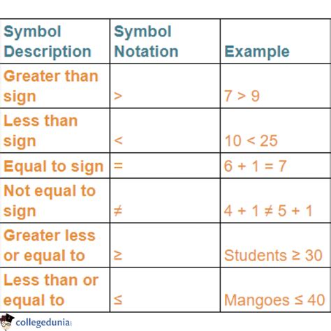 《》 meaning|Greater Than and Less Than Symbols